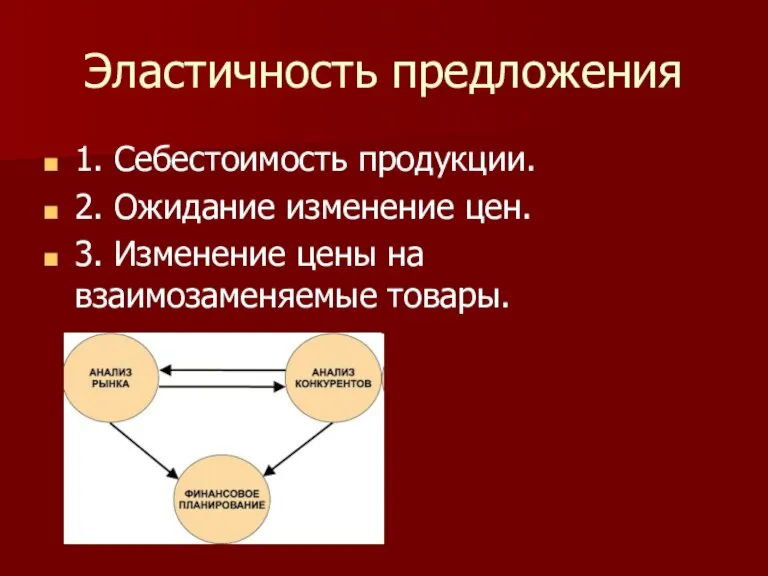 Эластичность предложения 1. Себестоимость продукции. 2. Ожидание изменение цен. 3. Изменение цены на взаимозаменяемые товары.