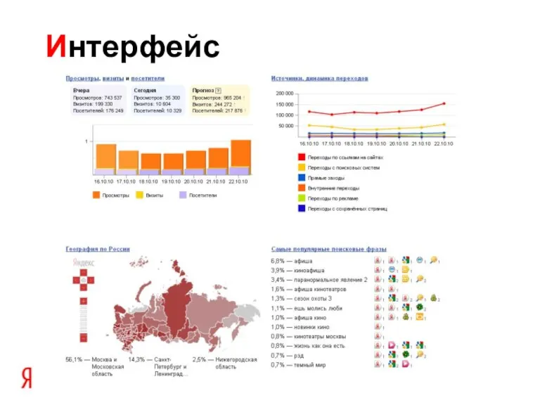 Интерфейс