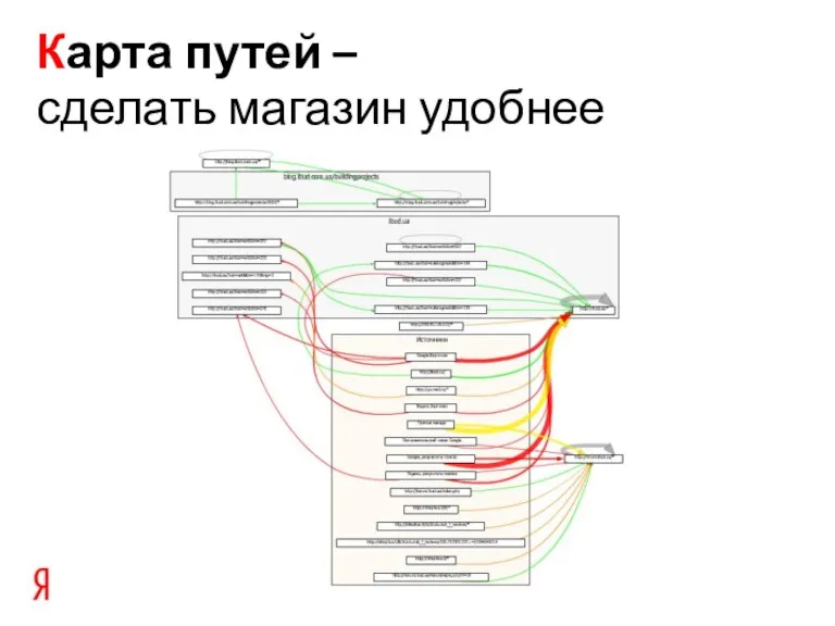 Карта путей – сделать магазин удобнее