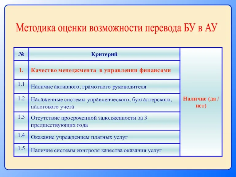 Методика оценки возможности перевода БУ в АУ