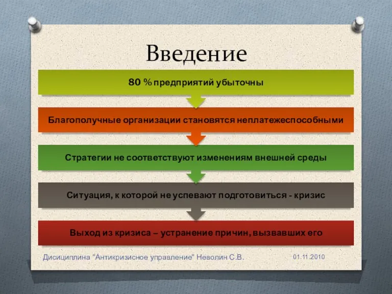 Введение Дисициплина "Антикризисное управление" Неволин С.В.