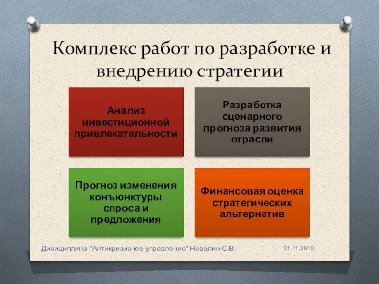 Комплекс работ по разработке и внедрению стратегии Дисициплина "Антикризисное управление" Неволин С.В.