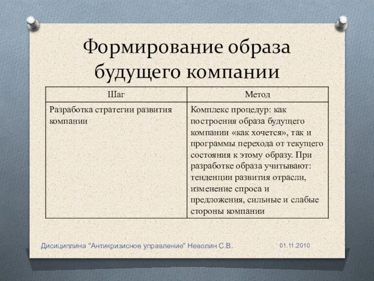 Формирование образа будущего компании Дисициплина "Антикризисное управление" Неволин С.В.