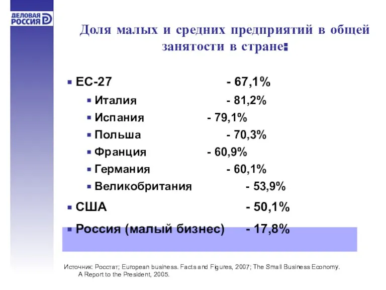 Доля малых и средних предприятий в общей занятости в стране: ЕС-27 -