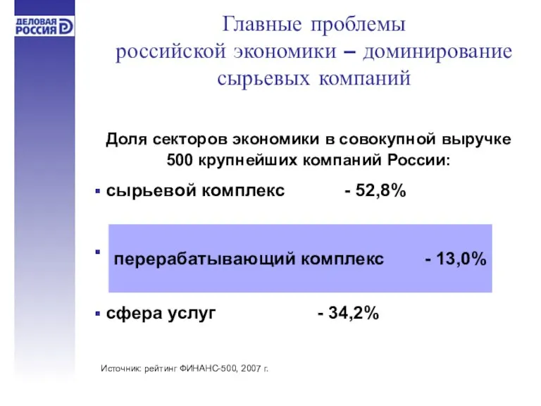 Доля секторов экономики в совокупной выручке 500 крупнейших компаний России: сырьевой комплекс