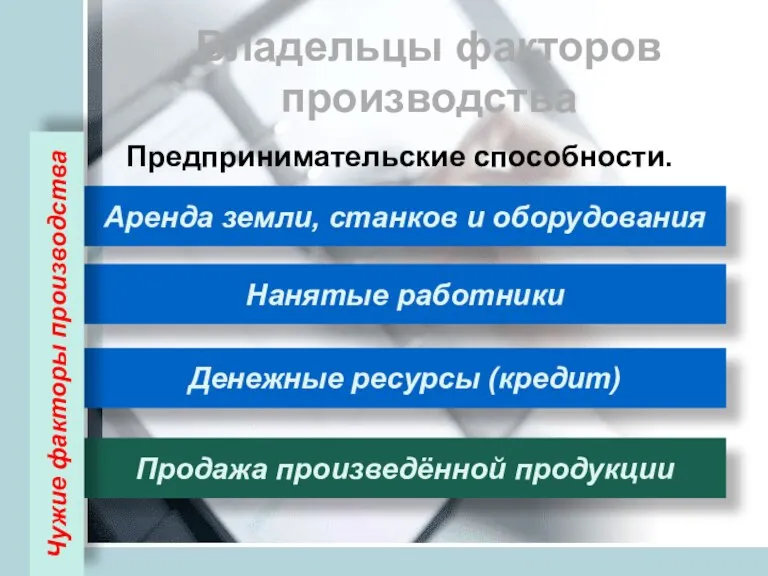 Владельцы факторов производства Предпринимательские способности. Аренда земли, станков и оборудования Нанятые работники