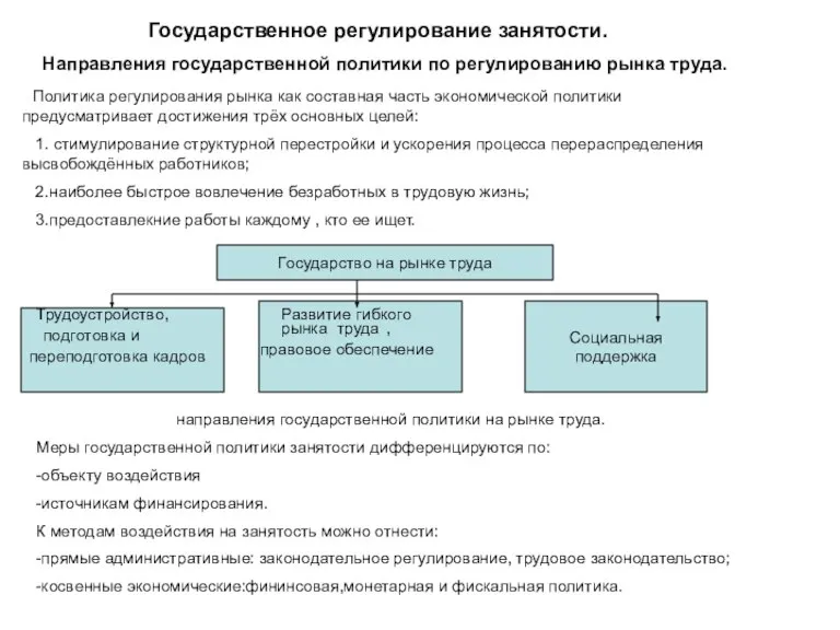 Государственное регулирование занятости. Направления государственной политики по регулированию рынка труда. Политика регулирования