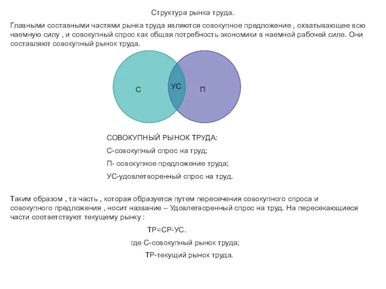 Структура рынка труда. Главными составными частями рынка труда являются совокупное предложение ,