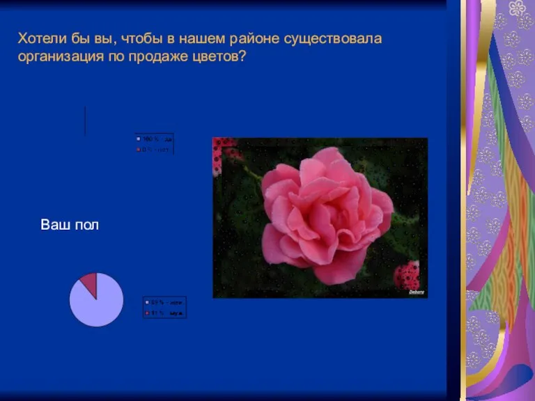 Хотели бы вы, чтобы в нашем районе существовала организация по продаже цветов? Ваш пол