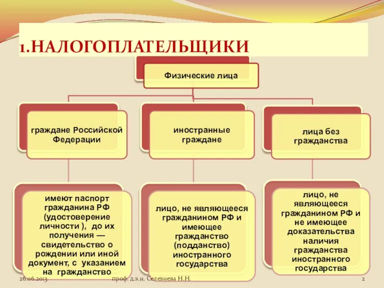 1.НАЛОГОПЛАТЕЛЬЩИКИ проф. д.э.н. Селезнева Н.Н.