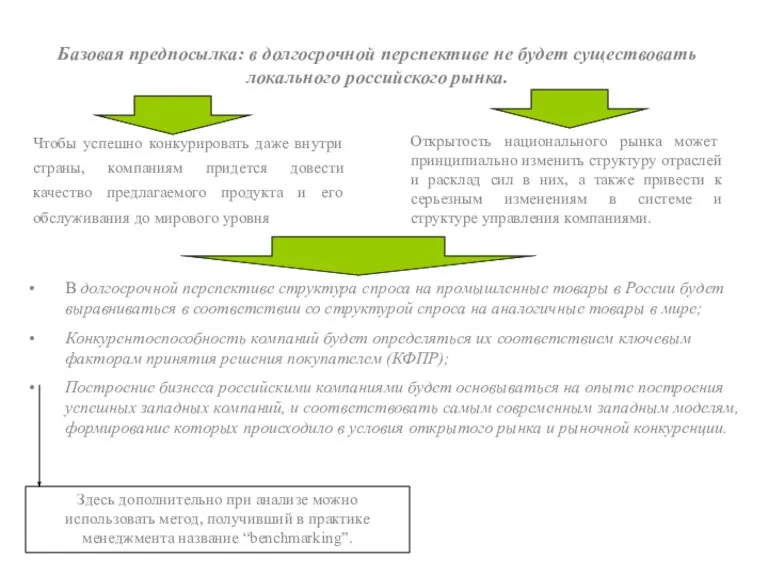 Базовая предпосылка: в долгосрочной перспективе не будет существовать локального российского рынка. Чтобы