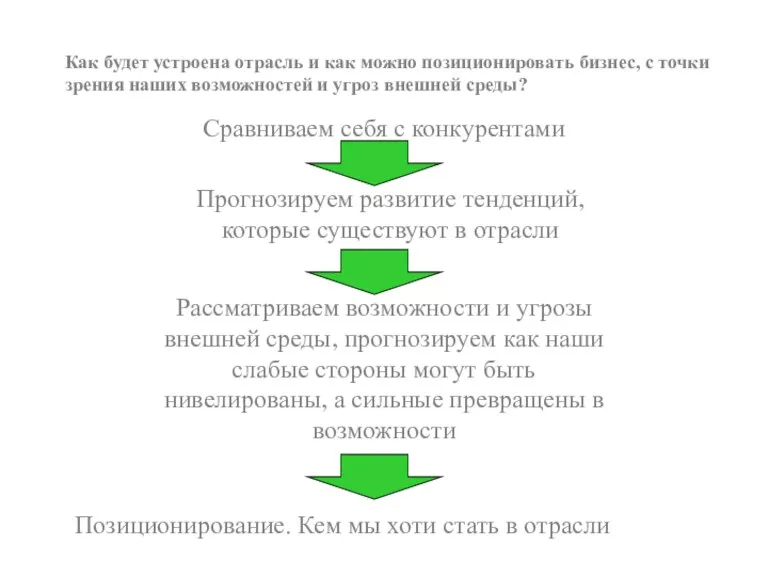 Как будет устроена отрасль и как можно позиционировать бизнес, с точки зрения