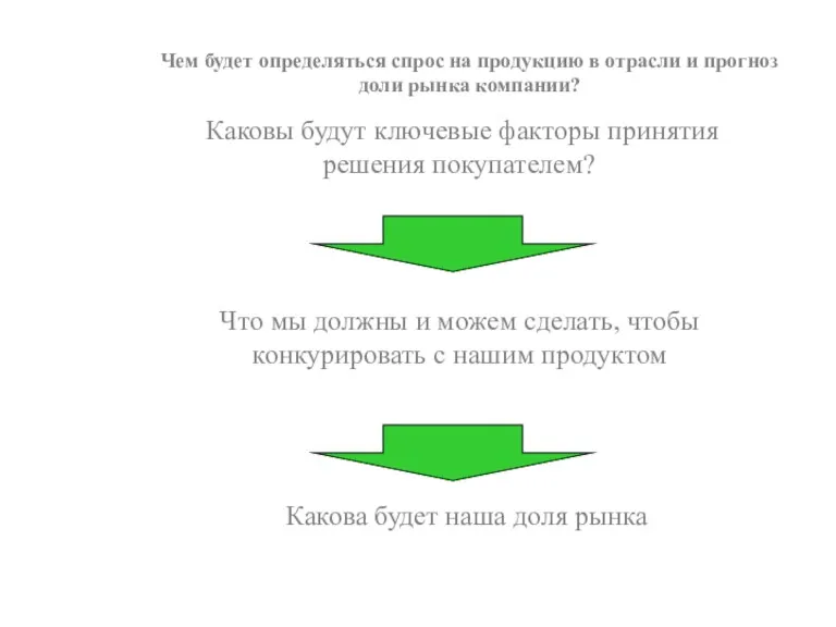 Чем будет определяться спрос на продукцию в отрасли и прогноз доли рынка