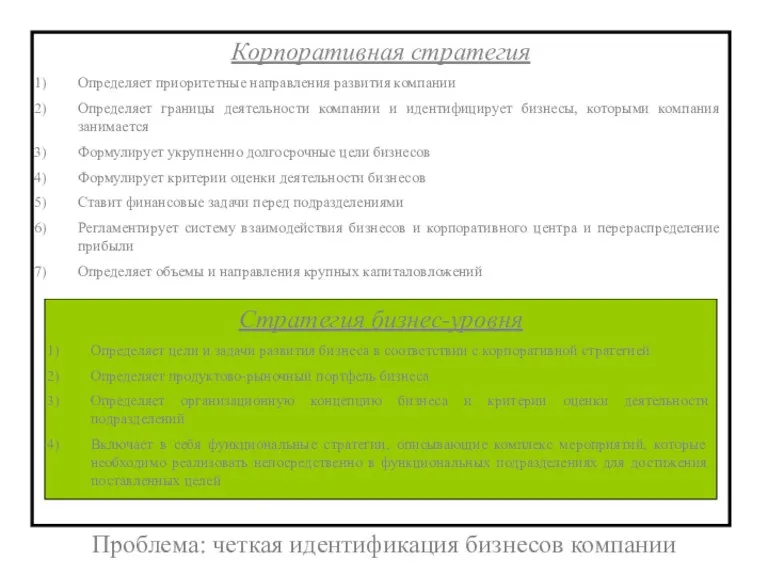 Корпоративная стратегия Определяет приоритетные направления развития компании Определяет границы деятельности компании и