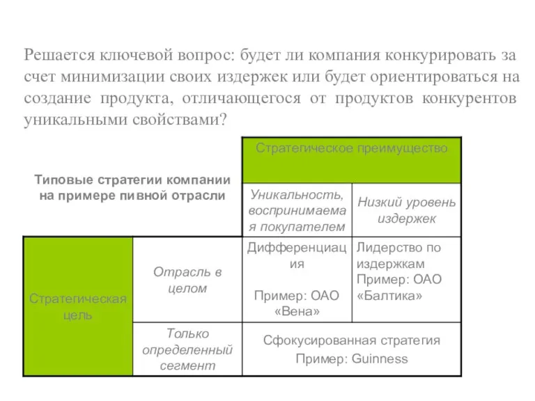 Решается ключевой вопрос: будет ли компания конкурировать за счет минимизации своих издержек