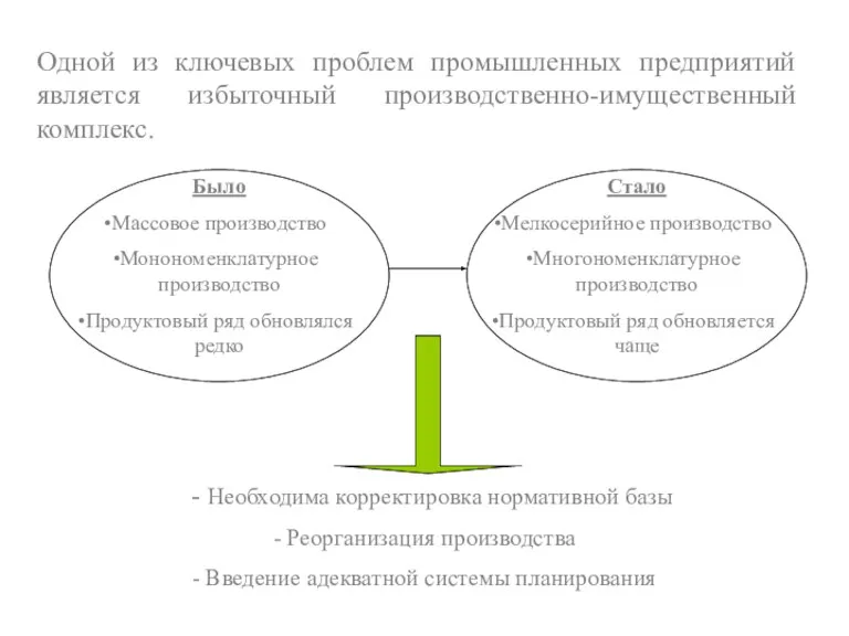 Одной из ключевых проблем промышленных предприятий является избыточный производственно-имущественный комплекс. - Необходима