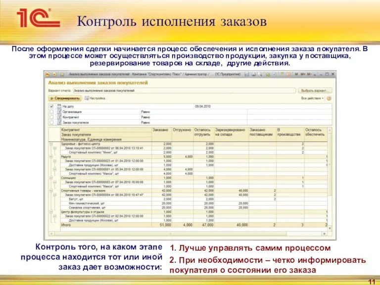 Контроль исполнения заказов После оформления сделки начинается процесс обеспечения и исполнения заказа