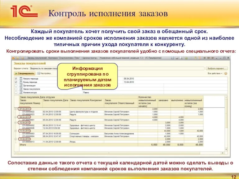 Контроль исполнения заказов Каждый покупатель хочет получить свой заказ в обещанный срок.