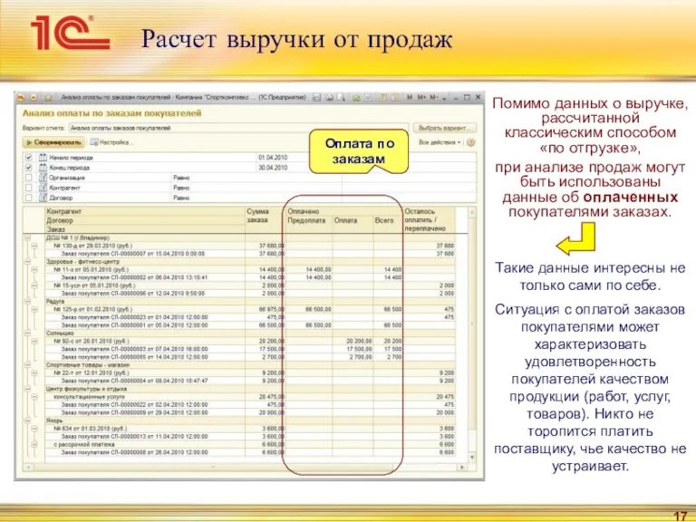 Расчет выручки от продаж Помимо данных о выручке, рассчитанной классическим способом «по