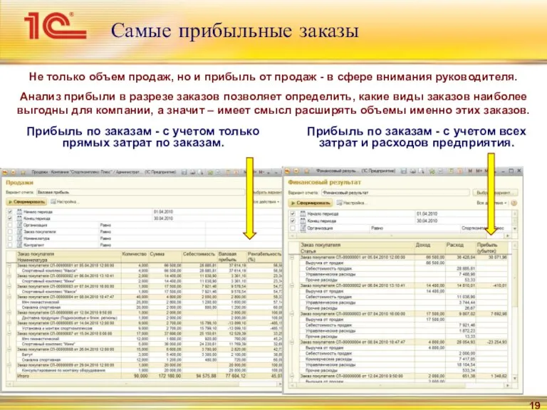 Самые прибыльные заказы Не только объем продаж, но и прибыль от продаж