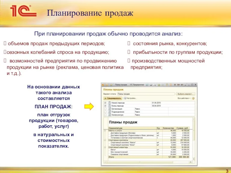 Планирование продаж объемов продаж предыдущих периодов; сезонных колебаний спроса на продукцию; возможностей