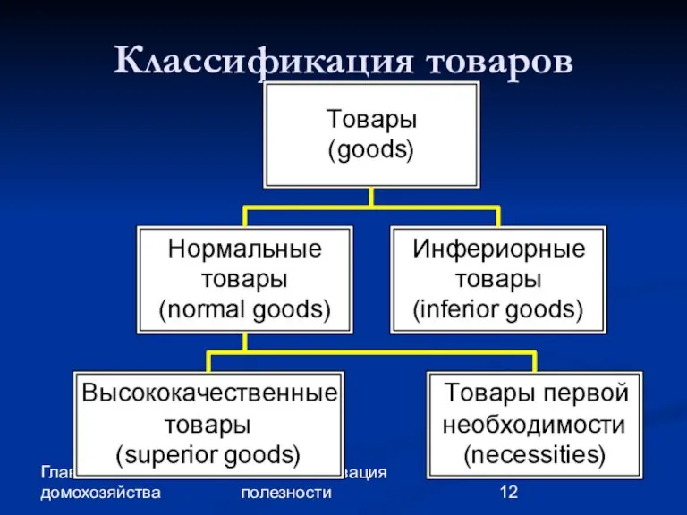 Глава 2. Экономика домохозяйства 10. Максимизация полезности Классификация товаров