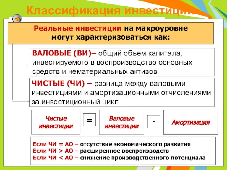 Классификация инвестиций Реальные инвестиции на макроуровне могут характеризоваться как: ВАЛОВЫЕ (ВИ)– общий