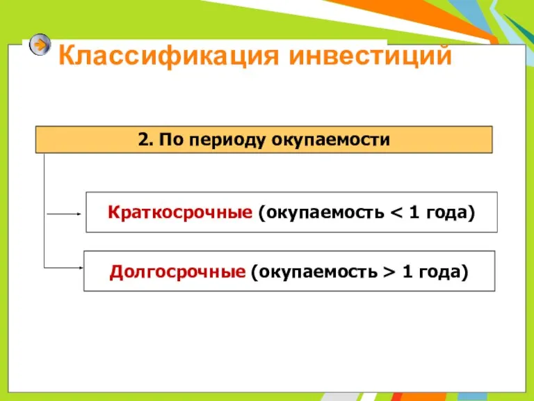 Классификация инвестиций 2. По периоду окупаемости Краткосрочные (окупаемость Долгосрочные (окупаемость > 1 года)