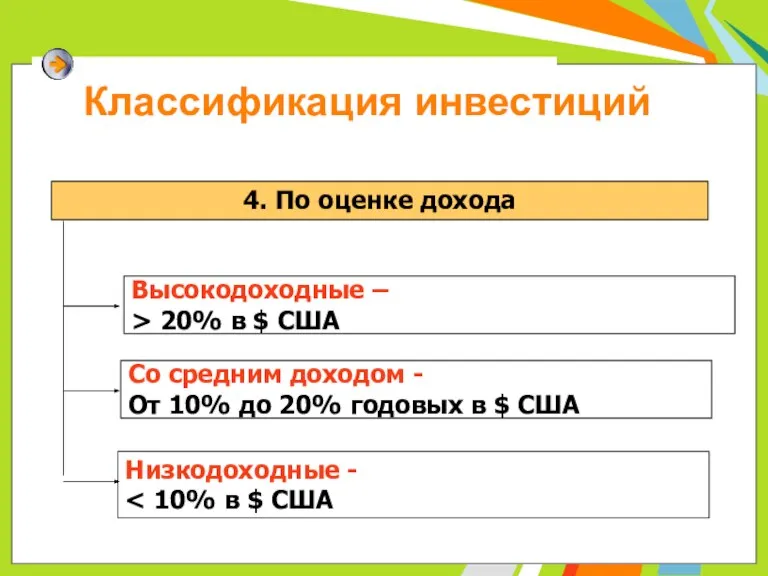 Классификация инвестиций 4. По оценке дохода Высокодоходные – > 20% в $