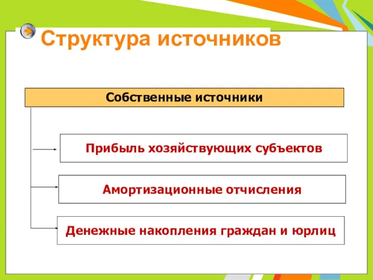 Структура источников Собственные источники Прибыль хозяйствующих субъектов Амортизационные отчисления Денежные накопления граждан и юрлиц