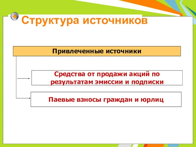 Структура источников Привлеченные источники Средства от продажи акций по результатам эмиссии и