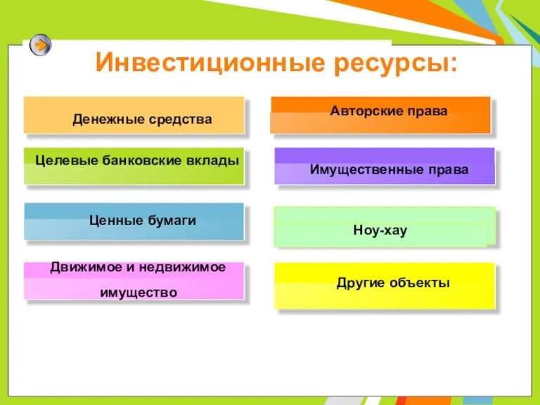 Инвестиционные ресурсы: Целевые банковские вклады Ценные бумаги Движимое и недвижимое имущество Другие объекты Авторские права Ноу-хау