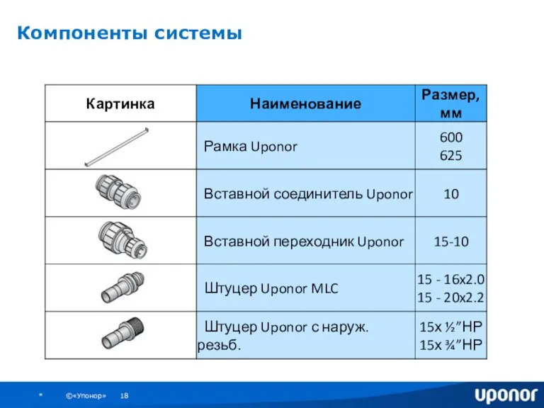 Компоненты системы