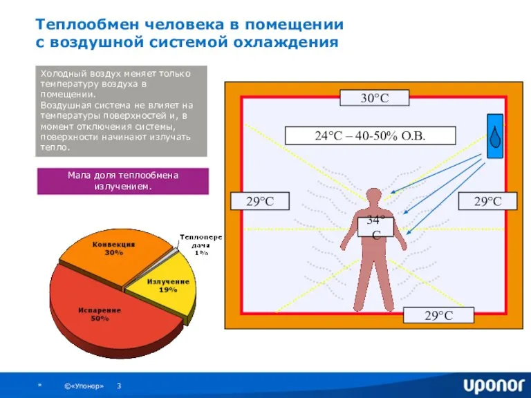 Холодный воздух меняет только температуру воздуха в помещении. Воздушная система не влияет