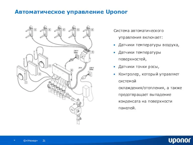 Автоматическое управление Uponor Система автоматического управления включает: Датчики температуры воздуха, Датчики температуры