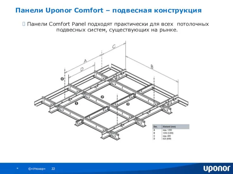 Панели Comfort Panel подходят практически для всех потолочных подвесных систем, существующих на