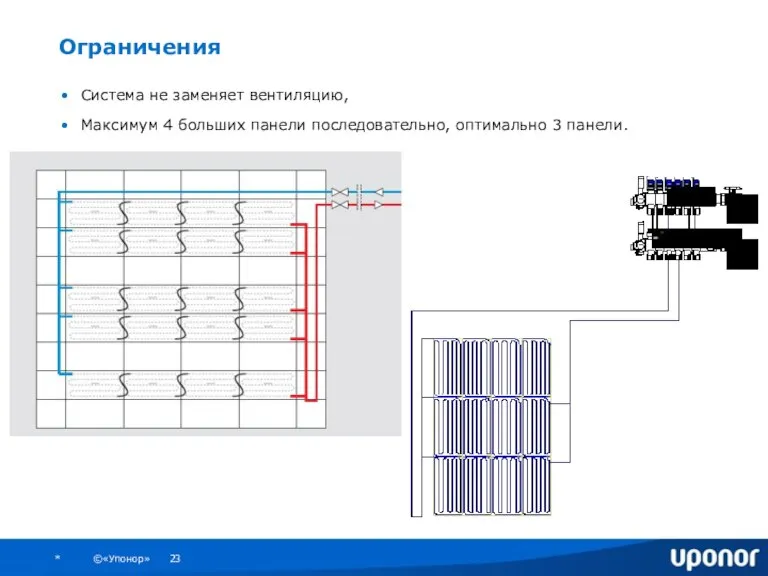 Ограничения Система не заменяет вентиляцию, Максимум 4 больших панели последовательно, оптимально 3 панели.