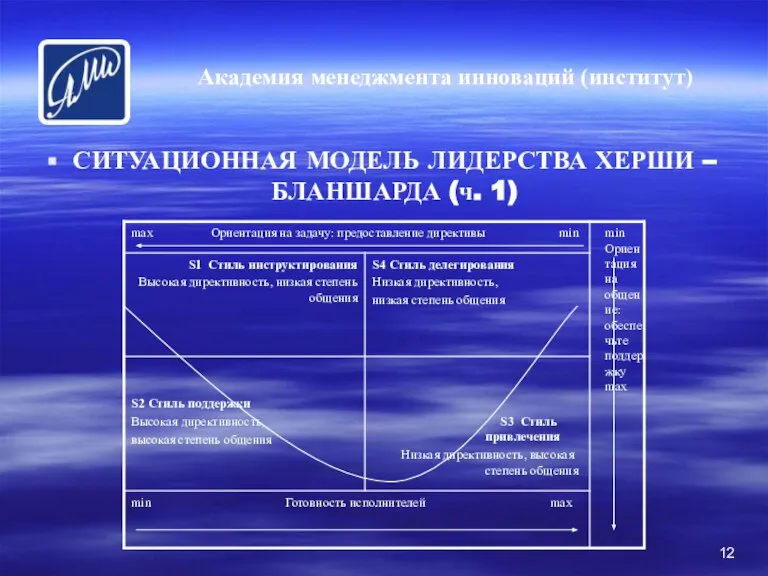 СИТУАЦИОННАЯ МОДЕЛЬ ЛИДЕРСТВА ХЕРШИ – БЛАНШАРДА (ч. 1) Академия менеджмента инноваций (институт)