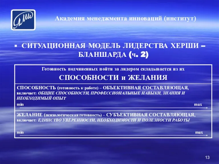 СИТУАЦИОННАЯ МОДЕЛЬ ЛИДЕРСТВА ХЕРШИ – БЛАНШАРДА (ч. 2) Академия менеджмента инноваций (институт)