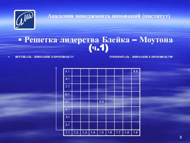 Решетка лидерства Блейка – Моутона (ч.1) ВЕРТИКАЛЬ – ВНИМАНИЕ К ПРОИЗВОДСТУ ГОРИЗОНТАЛЬ