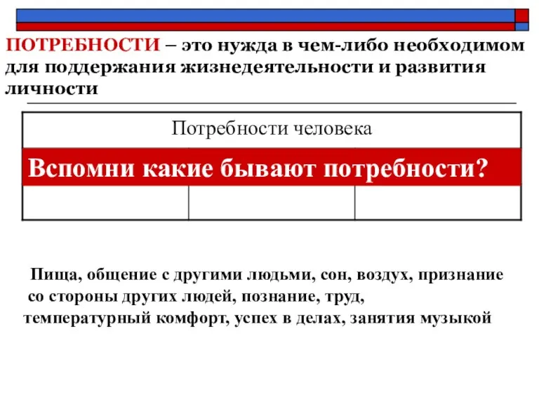 ПОТРЕБНОСТИ – это нужда в чем-либо необходимом для поддержания жизнедеятельности и развития