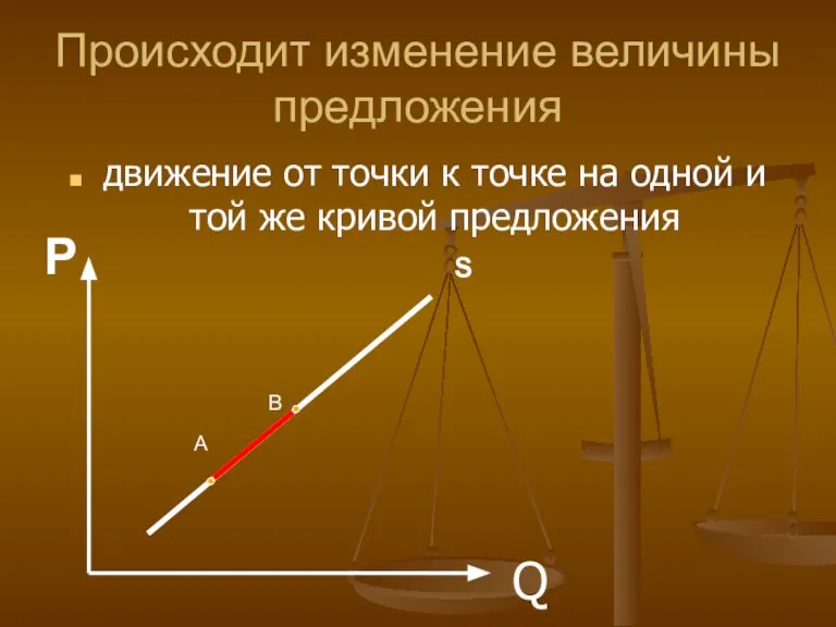 Происходит изменение величины предложения движение от точки к точке на одной и