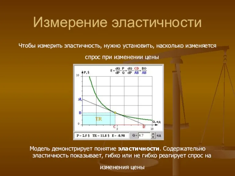 Измерение эластичности Чтобы измерить эластичность, нужно установить, насколько изменяется спрос при изменении