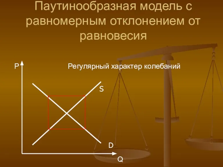 Паутинообразная модель с равномерным отклонением от равновесия Регулярный характер колебаний P Q D S