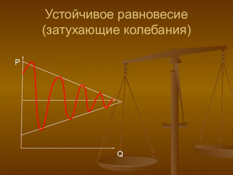 Устойчивое равновесие (затухающие колебания) P Q