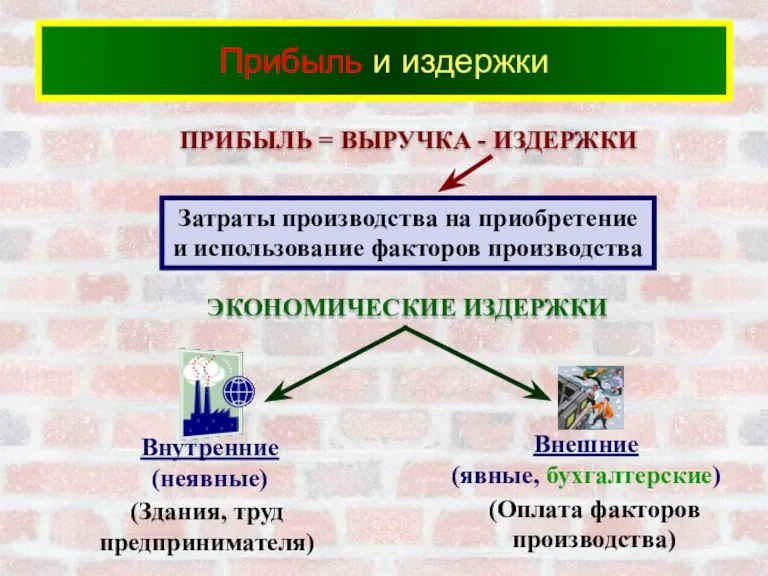 Прибыль и издержки ПРИБЫЛЬ = ВЫРУЧКА - ИЗДЕРЖКИ ЭКОНОМИЧЕСКИЕ ИЗДЕРЖКИ