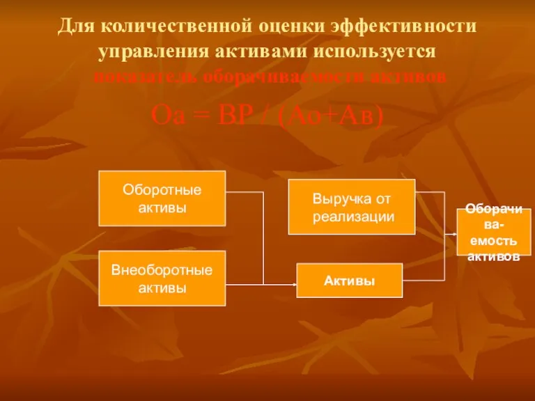 Для количественной оценки эффективности управления активами используется показатель оборачиваемости активов Оа =