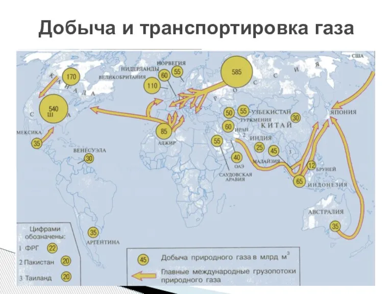 Добыча и транспортировка газа