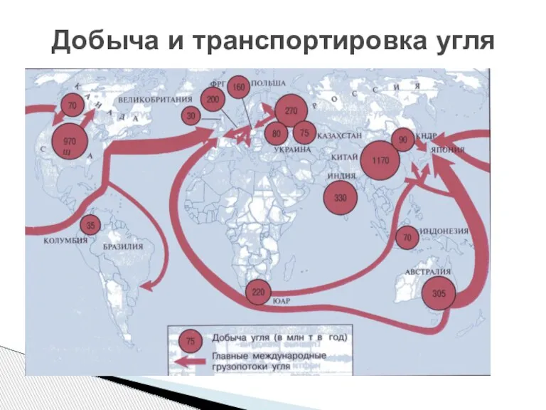 Добыча и транспортировка угля