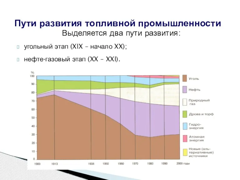 Пути развития топливной промышленности Выделяется два пути развития: угольный этап (XIX –